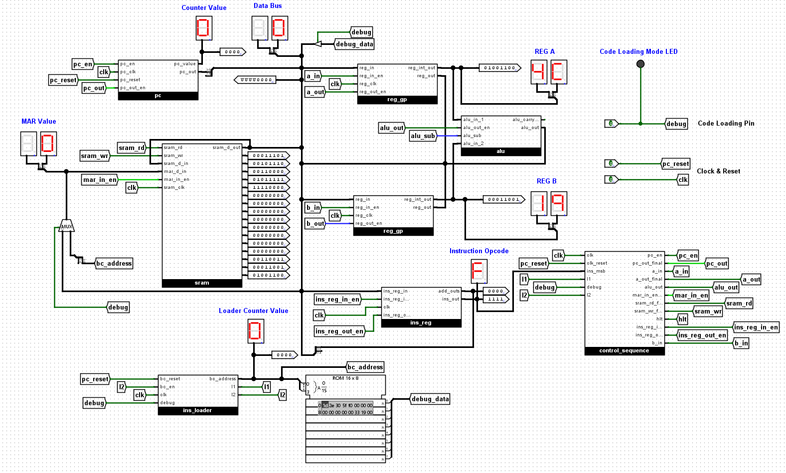 SAP-1-CPU-Logisim